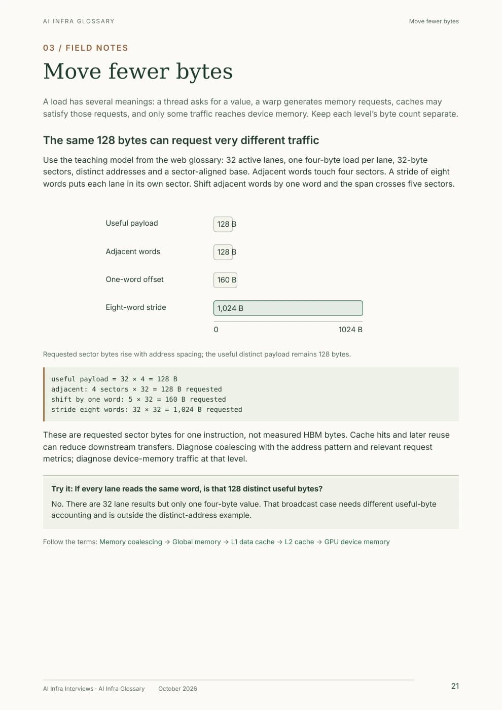 Printed sample page 21: The same 128 bytes can request very different traffic