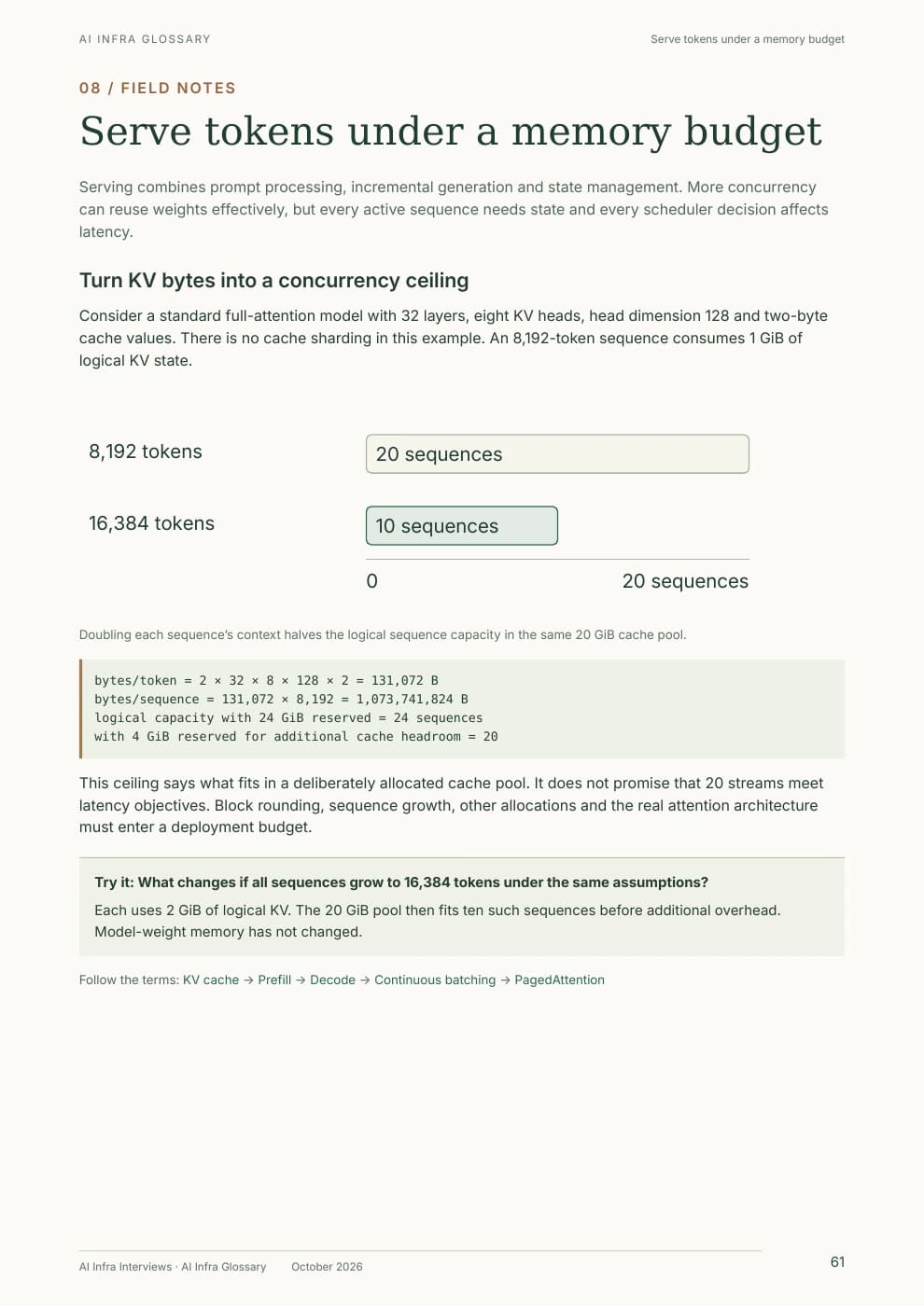 Printed sample page 61: Turn KV bytes into a concurrency ceiling