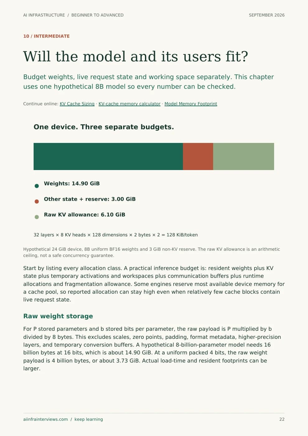 Report sample: Will the model and its users fit?