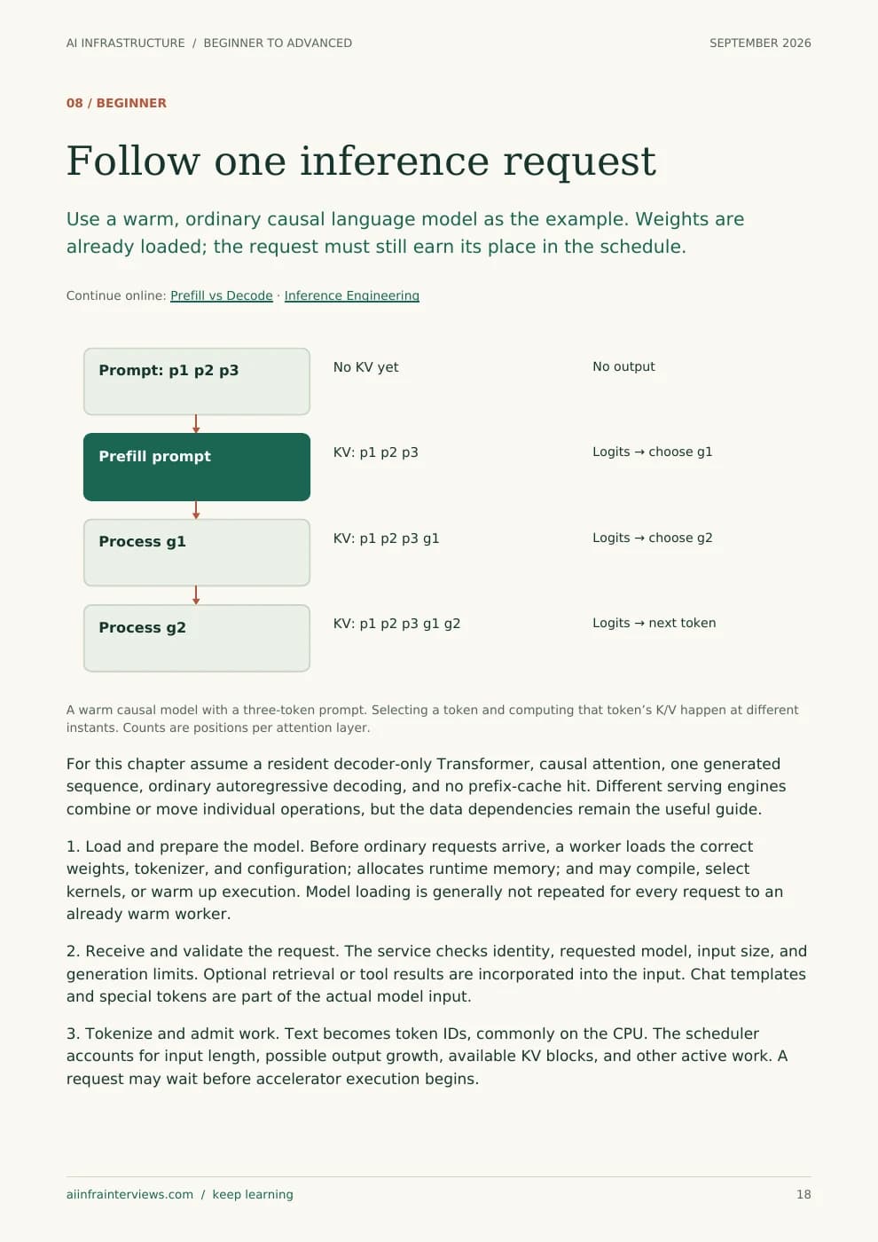 Report sample: Follow one inference request