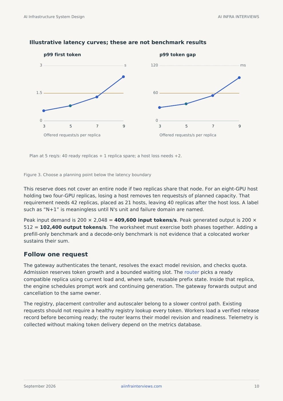 Printed sample page 10: Choose a planning point below the latency boundary