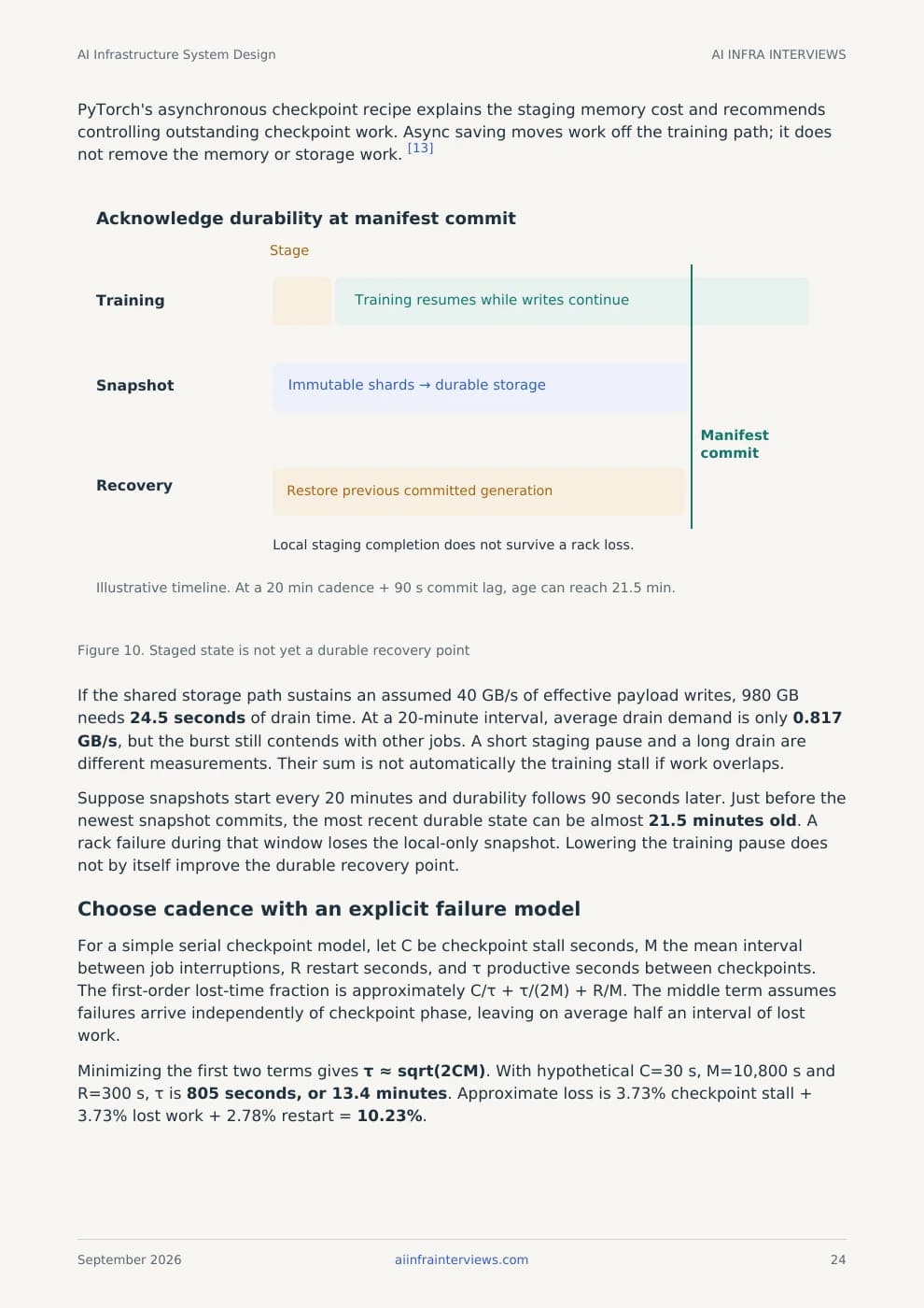 Printed sample page 24: Staged state is not yet a durable recovery point