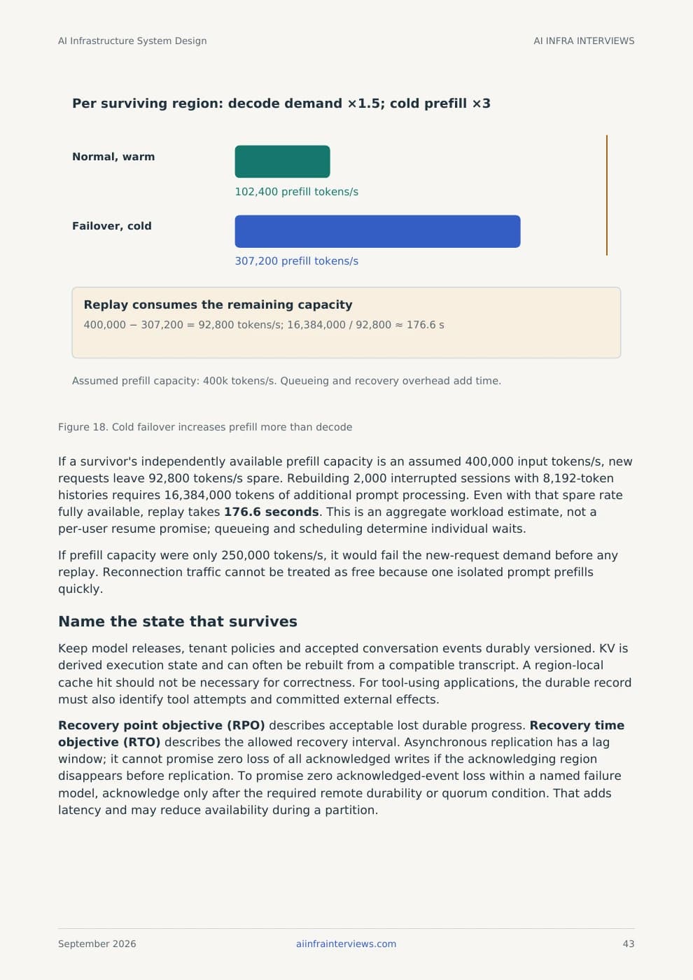 Printed sample page 43: Cold failover increases prefill more than decode