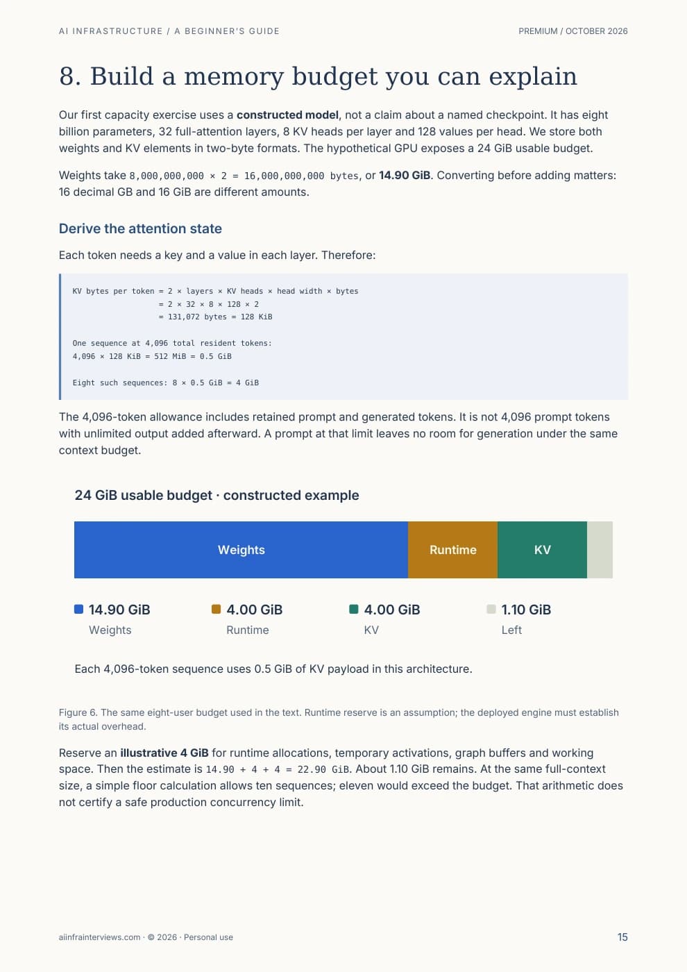 Printed sample page 15: Build a memory budget with units