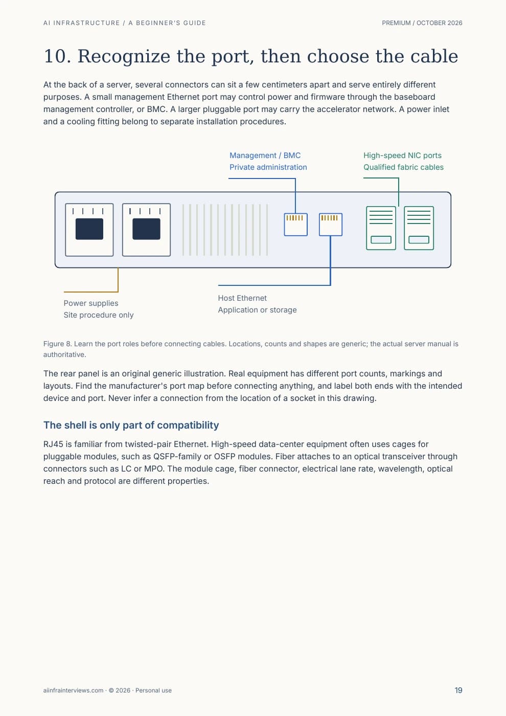 Printed sample page 19: Recognize server ports and connectors