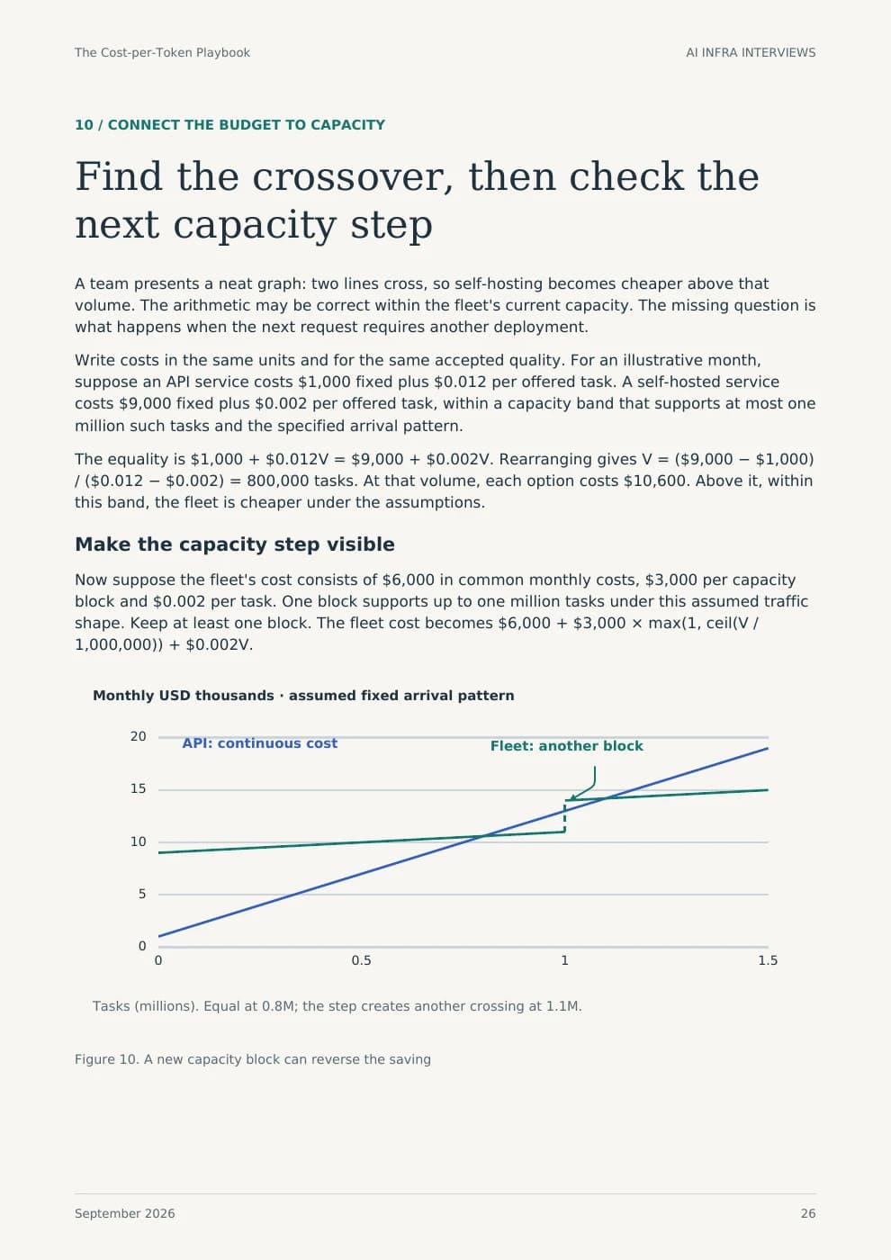 Printed sample page 26: A new capacity block can reverse the saving