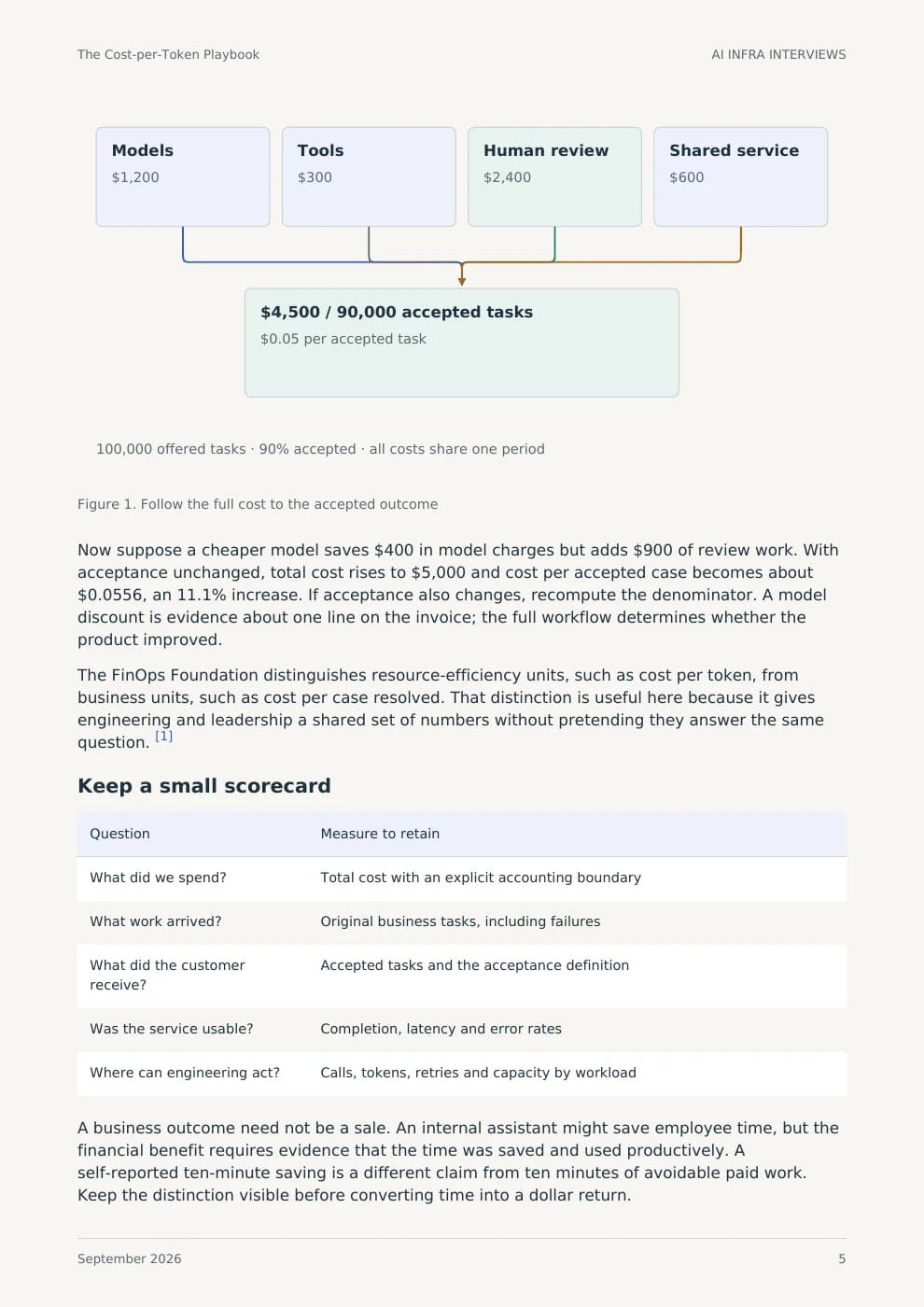 Printed sample page 5: Follow the full cost to the accepted outcome