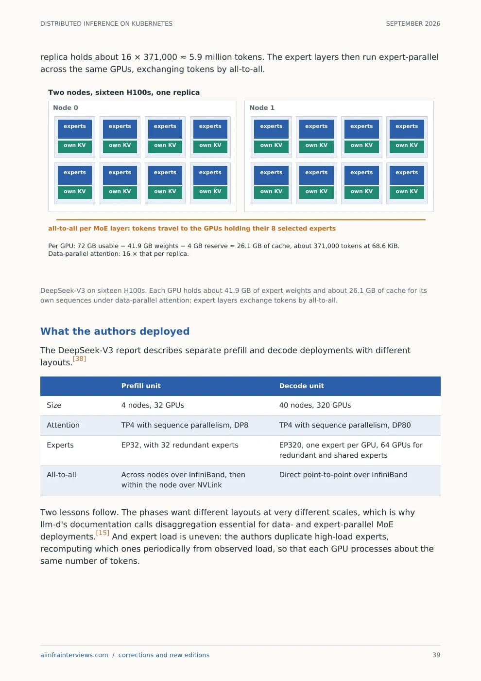 Handbook page 39, from the chapter “Serving a large mixture-of-experts model across nodes”. A text version follows.