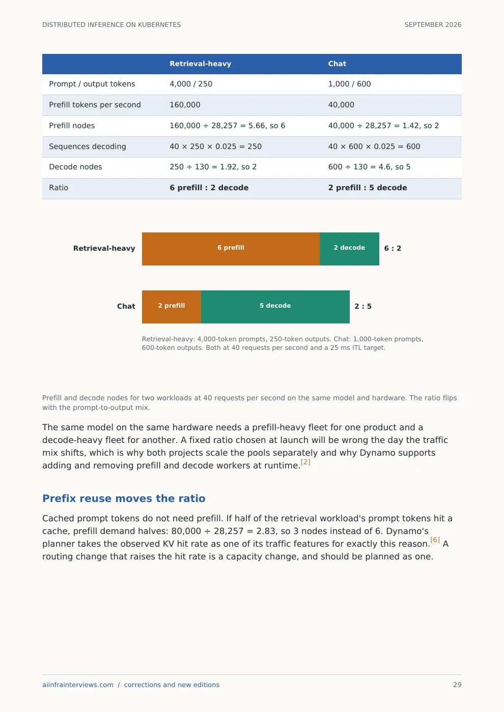 Handbook page 29, from the chapter “Sizing prefill and decode pools from the traffic mix”. A text version follows.
