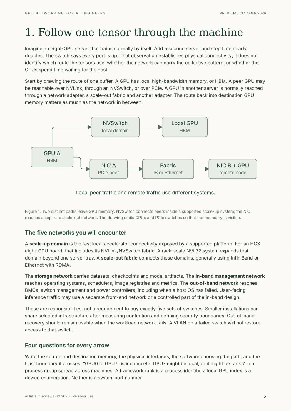 Printed sample page 5: Follow the tensor path