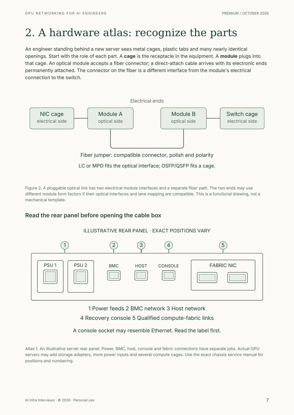 Printed sample page 7: Recognize the hardware