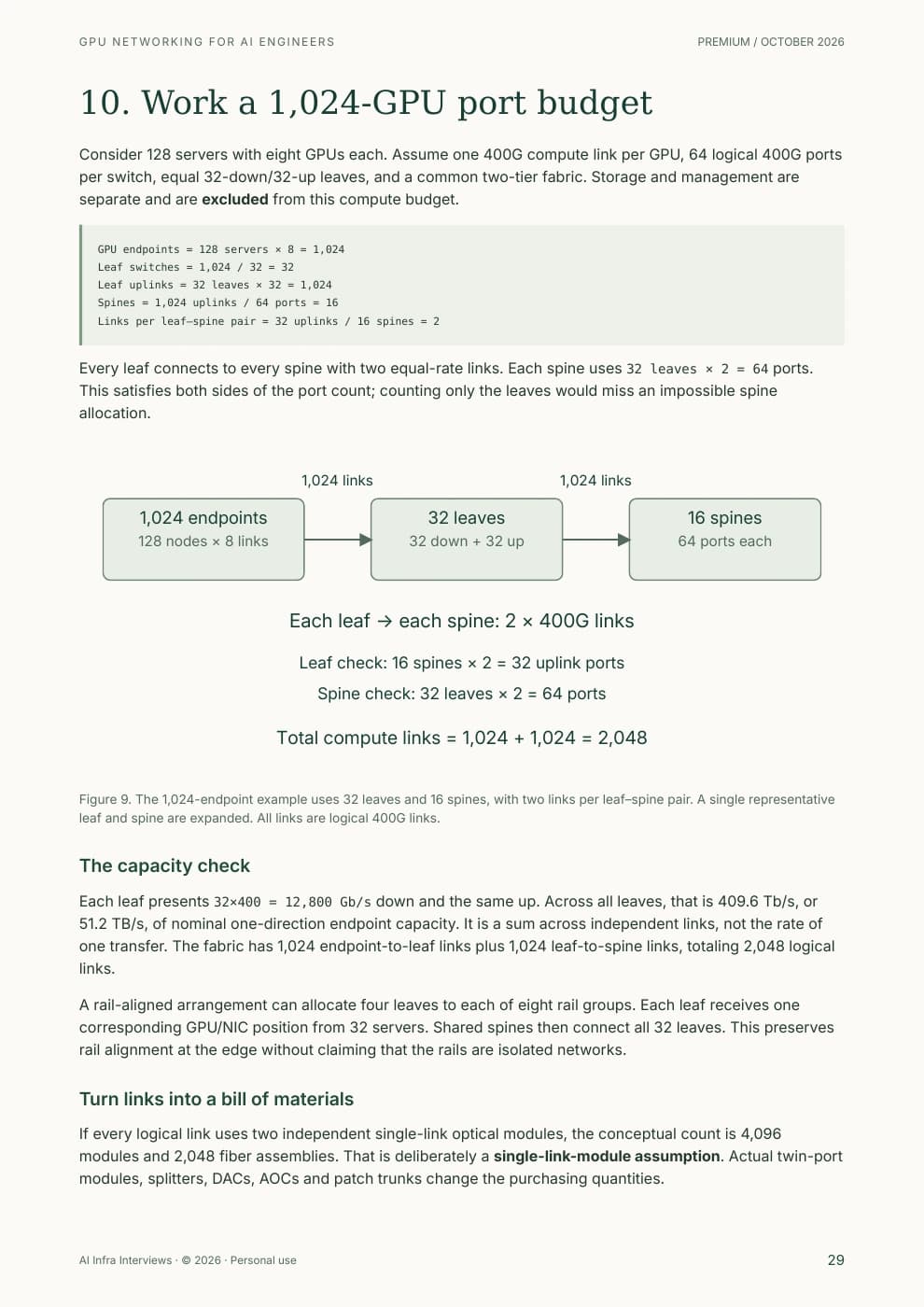 Printed sample page 29: Size a 1,024-GPU fabric
