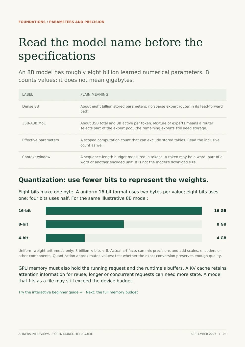 Report sample: Read the model name before the specifications