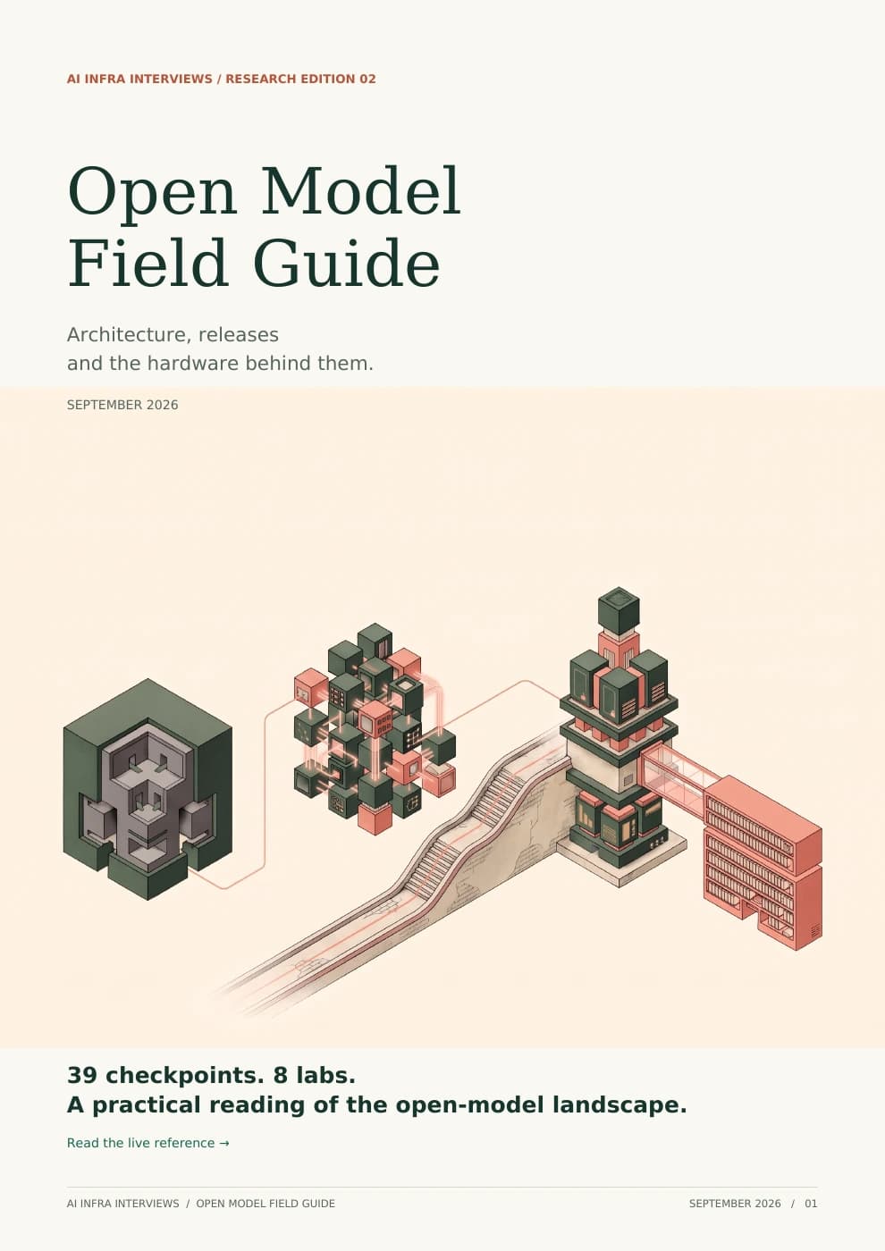 Open Model Field Guide, September 2026: editorial illustration of dense, sparse and separate-memory model architectures