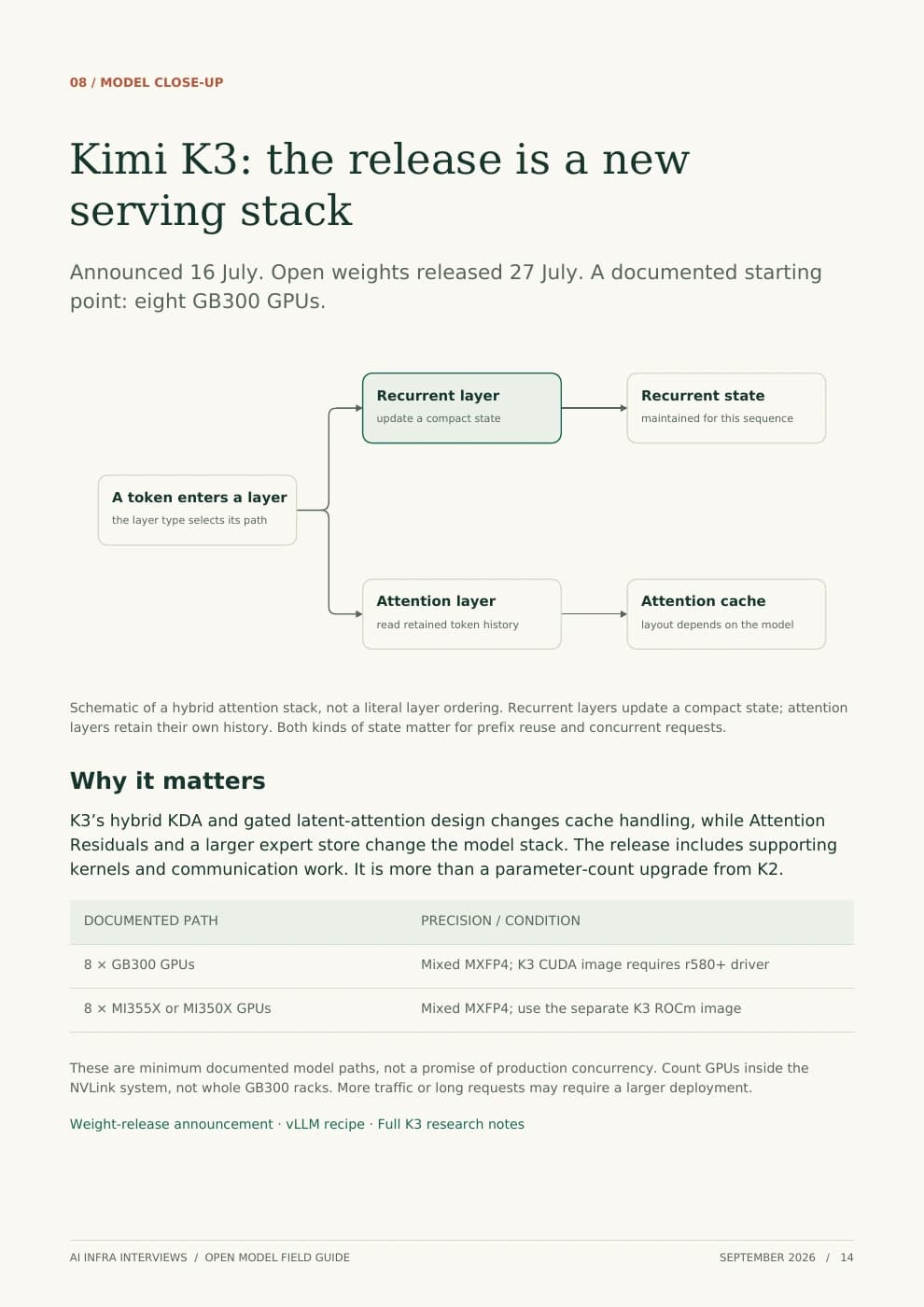 A page from the report explaining Kimi K3 hybrid state and its eight-GPU deployment configurations