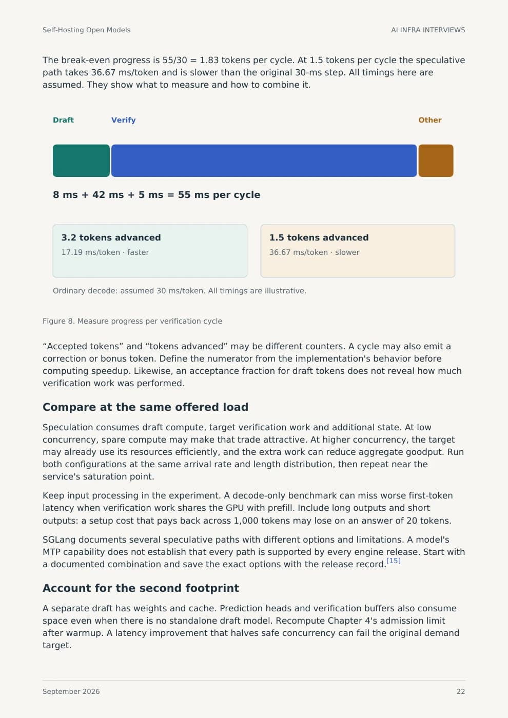 Printed sample page 22: Measure progress per verification cycle